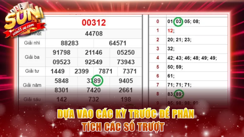 Dựa vào các kỳ quay trước để phân tích các số ít xuất hiện 