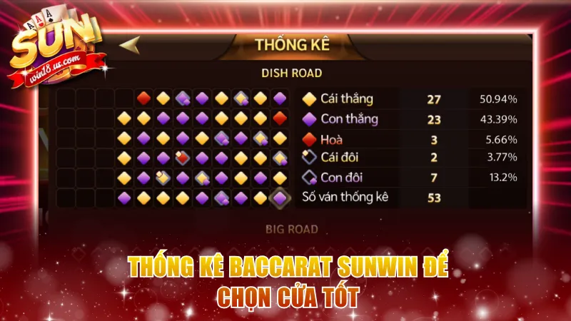Thống kê Baccarat Sunwin để chọn cửa tốt